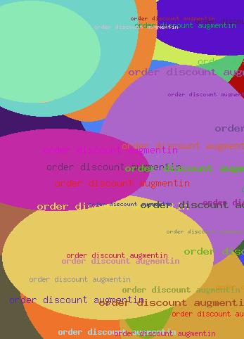 order discount augmentin